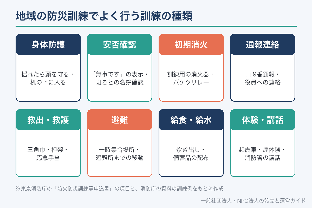 地域の防災訓練でよく行う訓練の種類