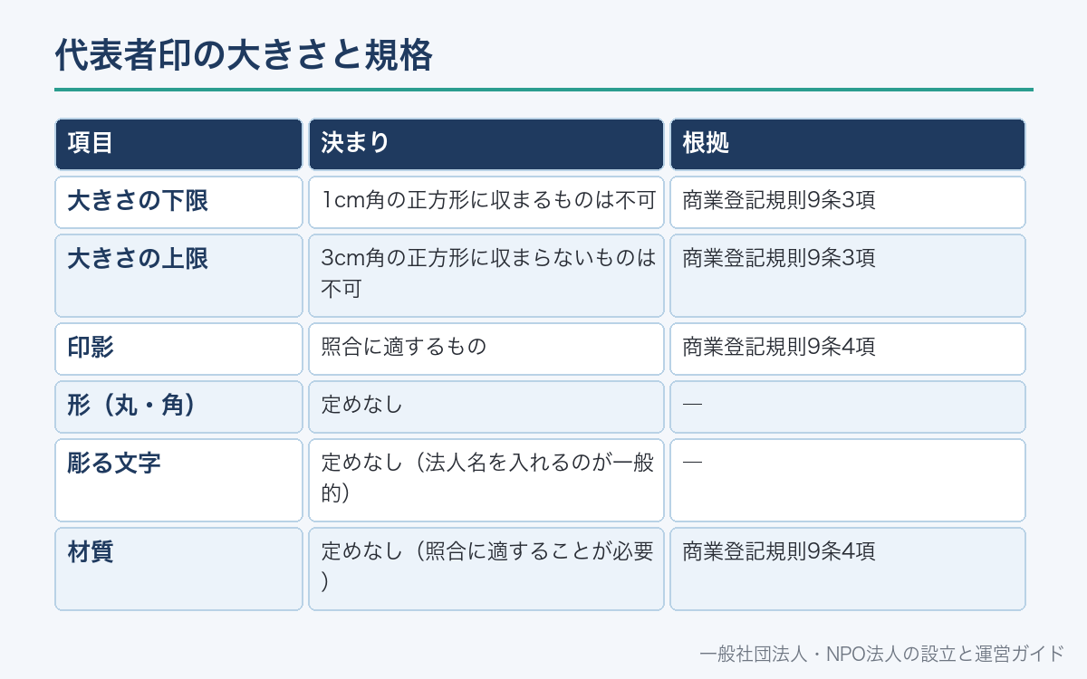 代表者印の大きさと規格