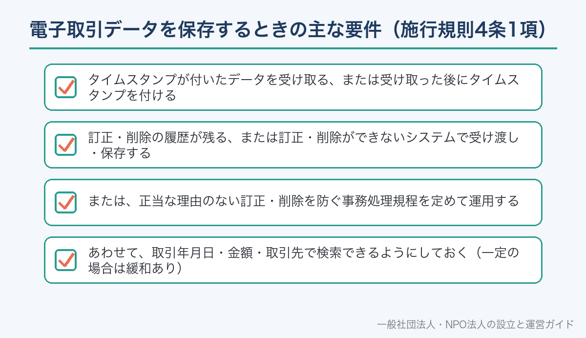 電子帳簿保存法と会計ソフト