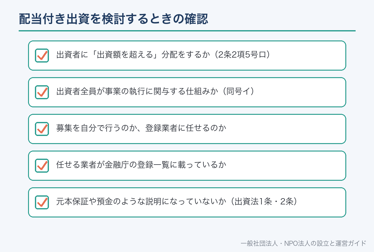 配当付き市民出資と金融商品取引法