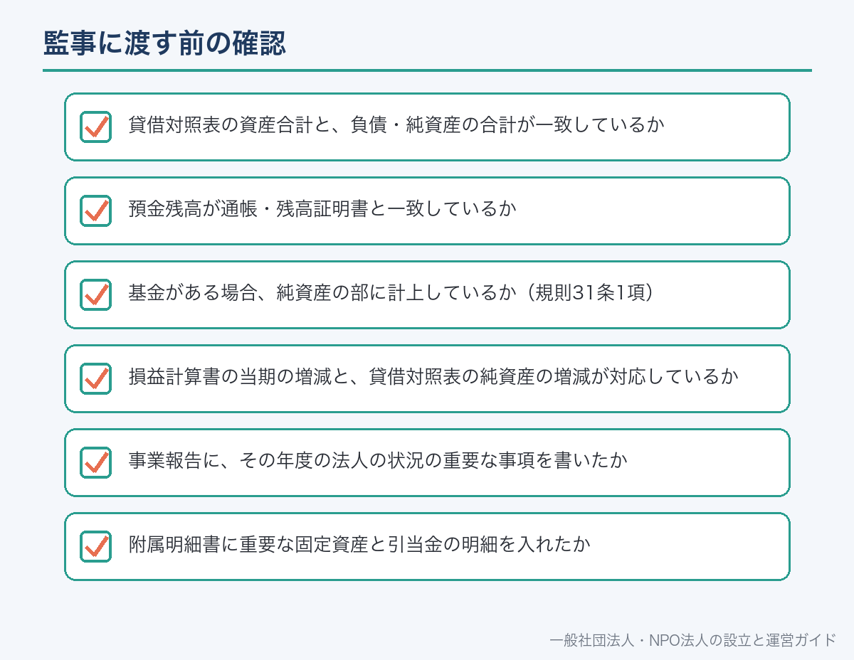 監事の監査と監査報告