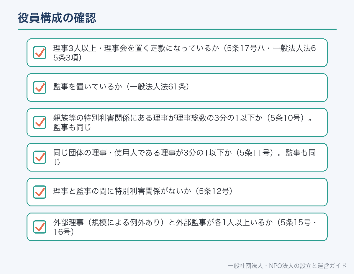 機関設計の準備|理事会・監事・外部理事・会計監査人