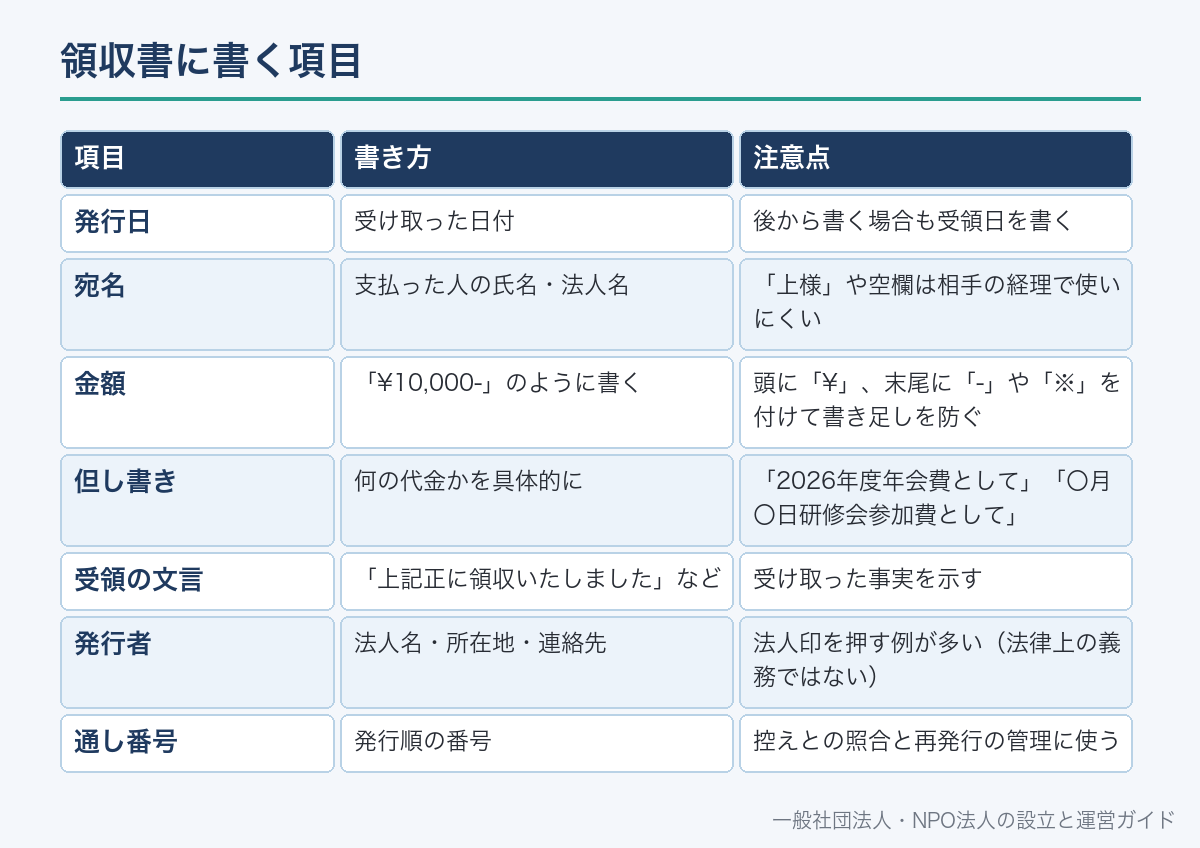 領収書に書く項目