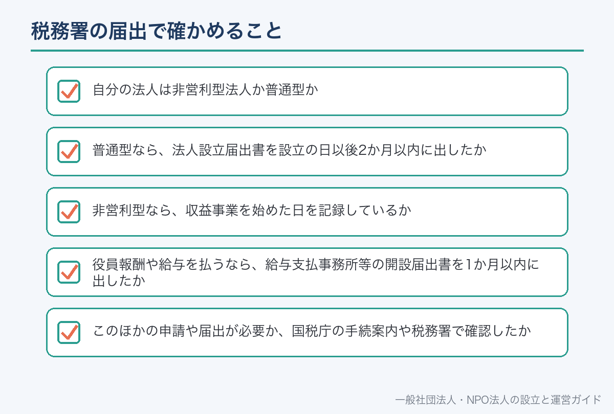 役員報酬や給与を払うときの届出