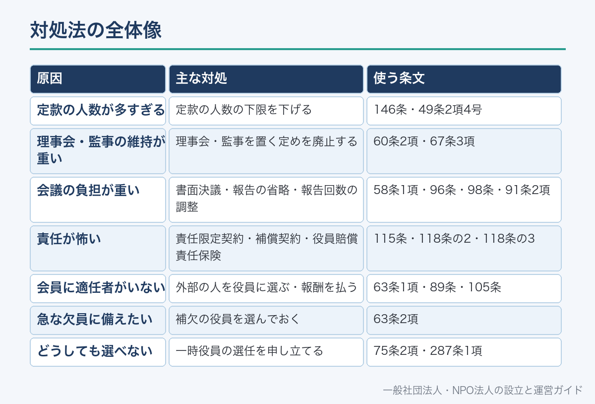 対処法の全体像