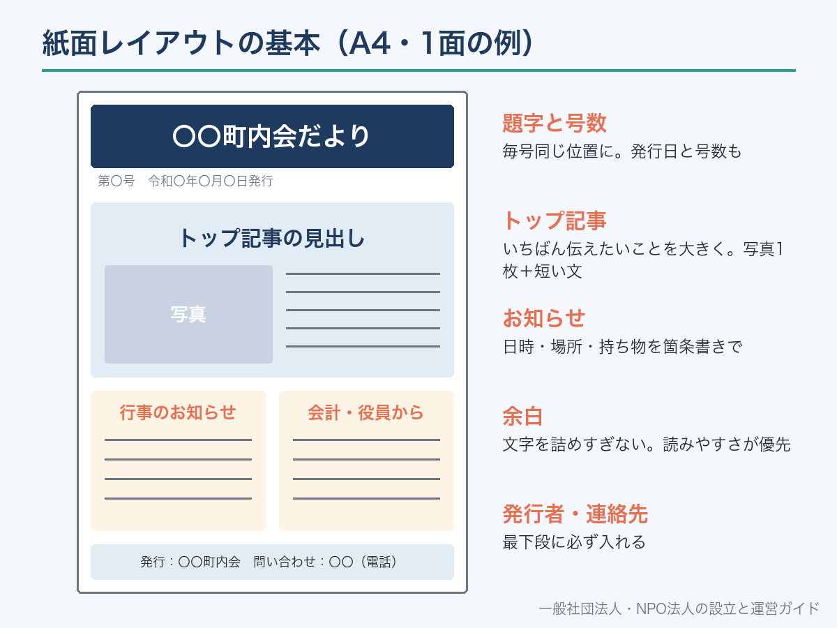 広報誌の紙面レイアウトの基本