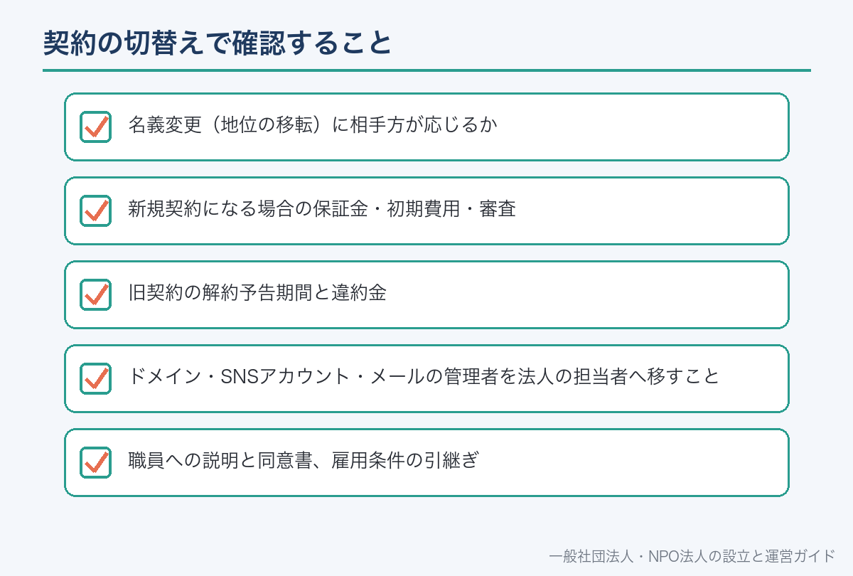 契約と職員を引き継ぐ